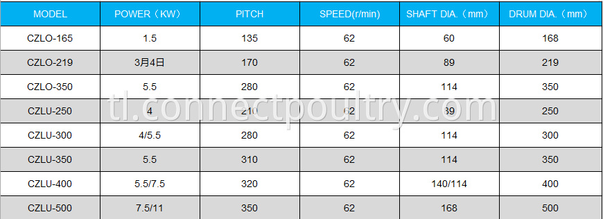 Screw conveyor data